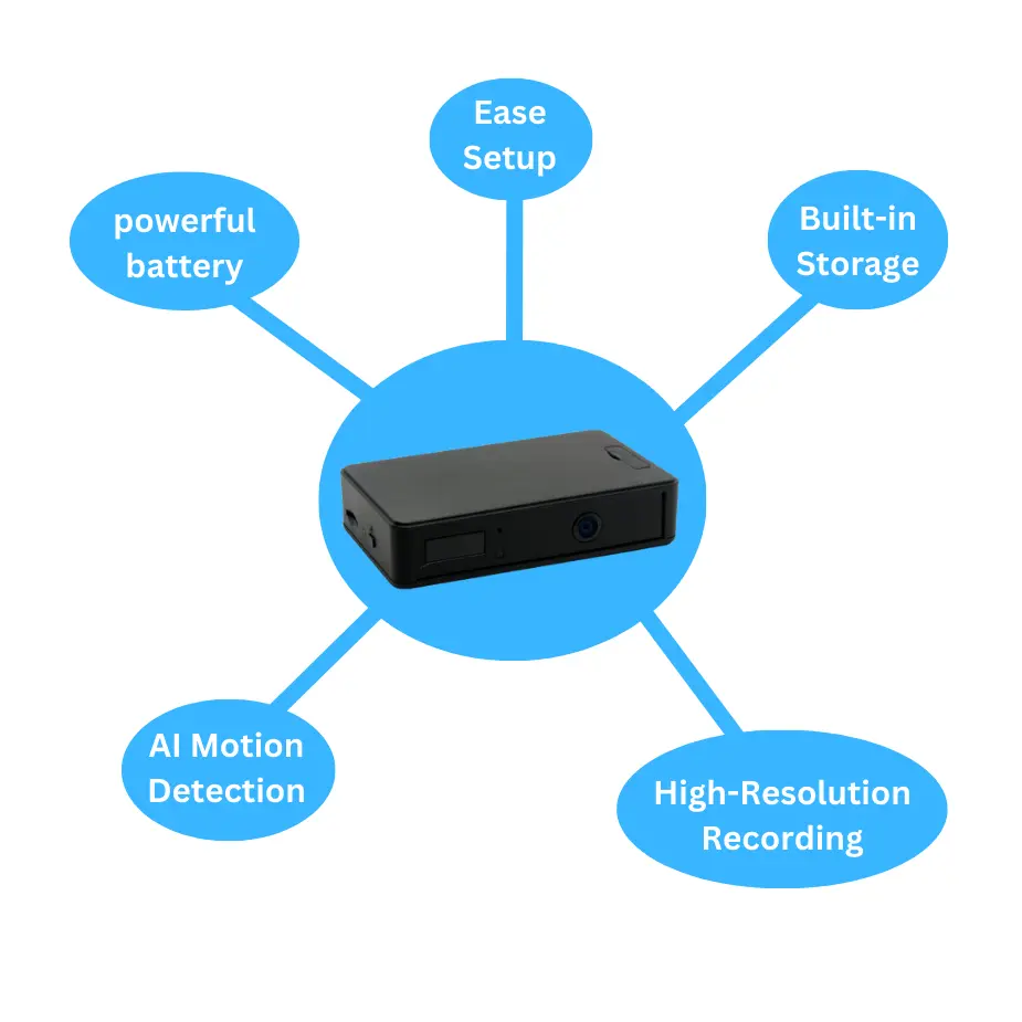 Black Box Security Camera