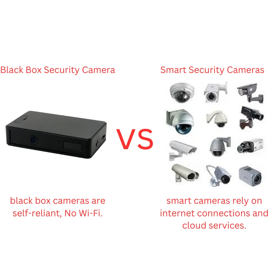 Black Box Security Camera VS Smart Security Cameras
